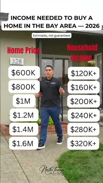 Video thumbnail: How much income do you need to buy in the Bay Area?, from Nestor Icaza, San Bruno and Peninsula real estate broker